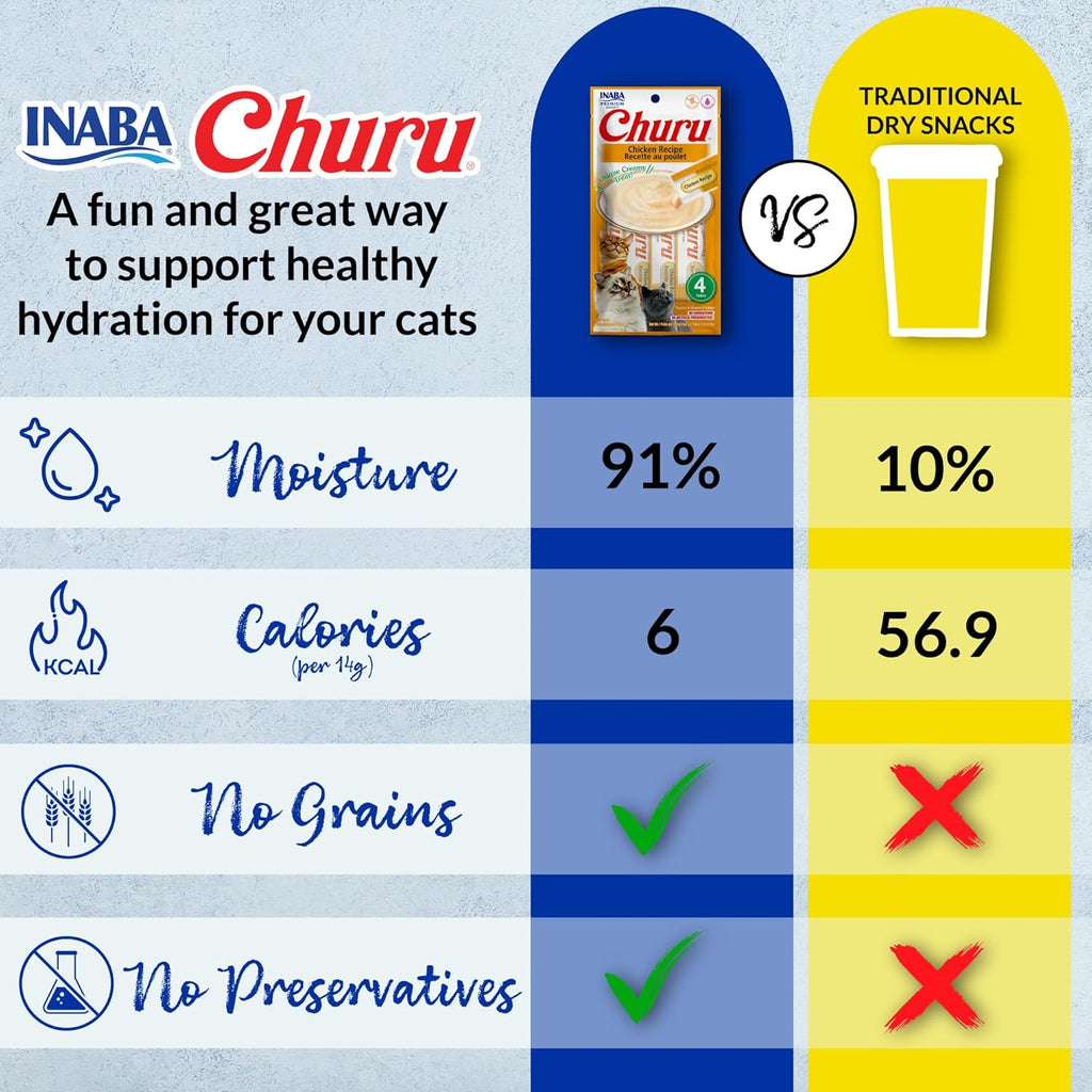 INABA Churu Cat Treats, Grain-Free, Lickable, Squeezable Creamy PurÌ©e Cat Treat/Topper with Vitamin E & Taurine, 0.5 Ounces Each Tube, 50 Tubes, Tuna & Chicken Variety