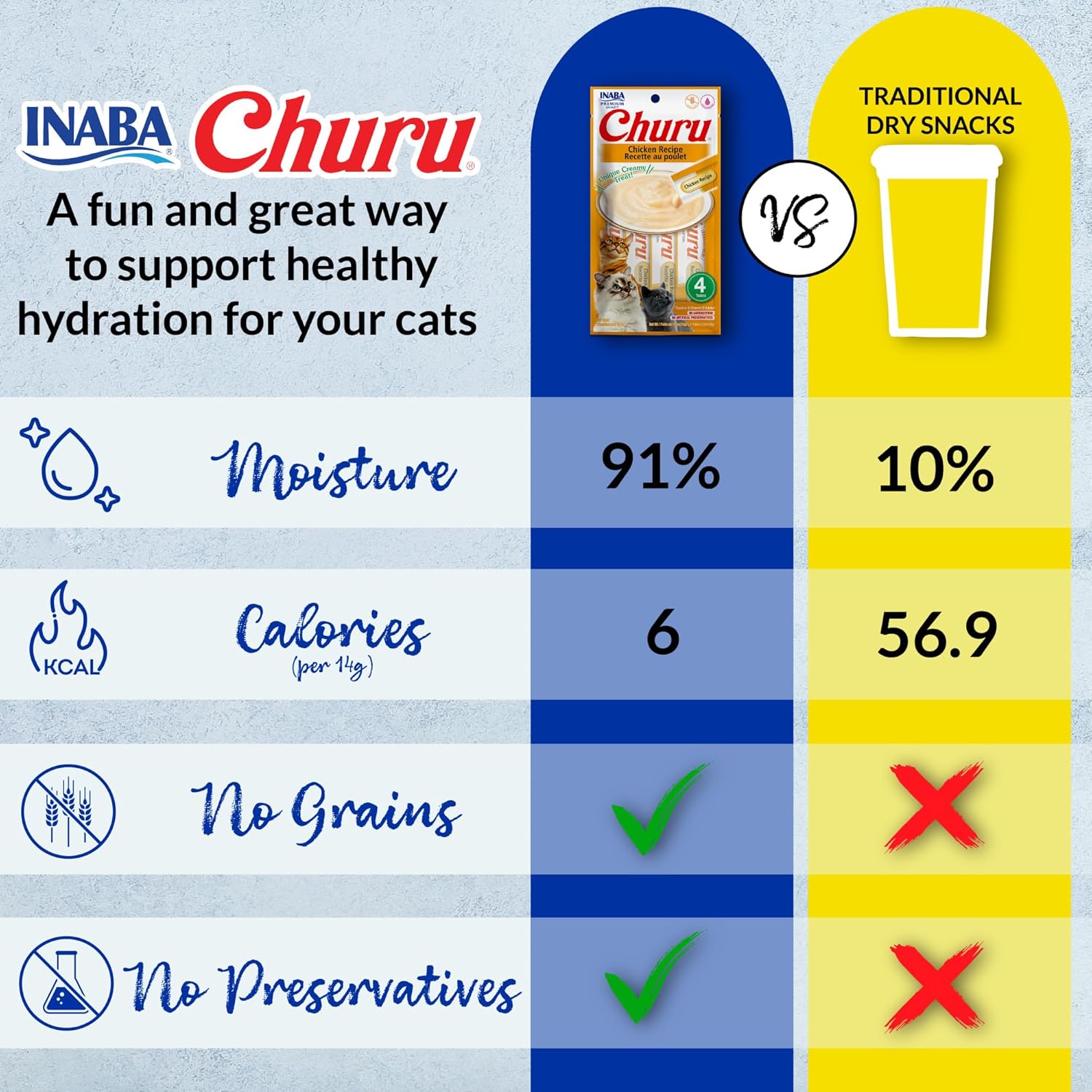 INABA Churu Cat Treats, Grain-Free, Lickable, Squeezable Creamy PurÌ©e Cat Treat/Topper with Vitamin E & Taurine, 0.5 Ounces Each Tube, 50 Tubes, Tuna & Chicken Variety